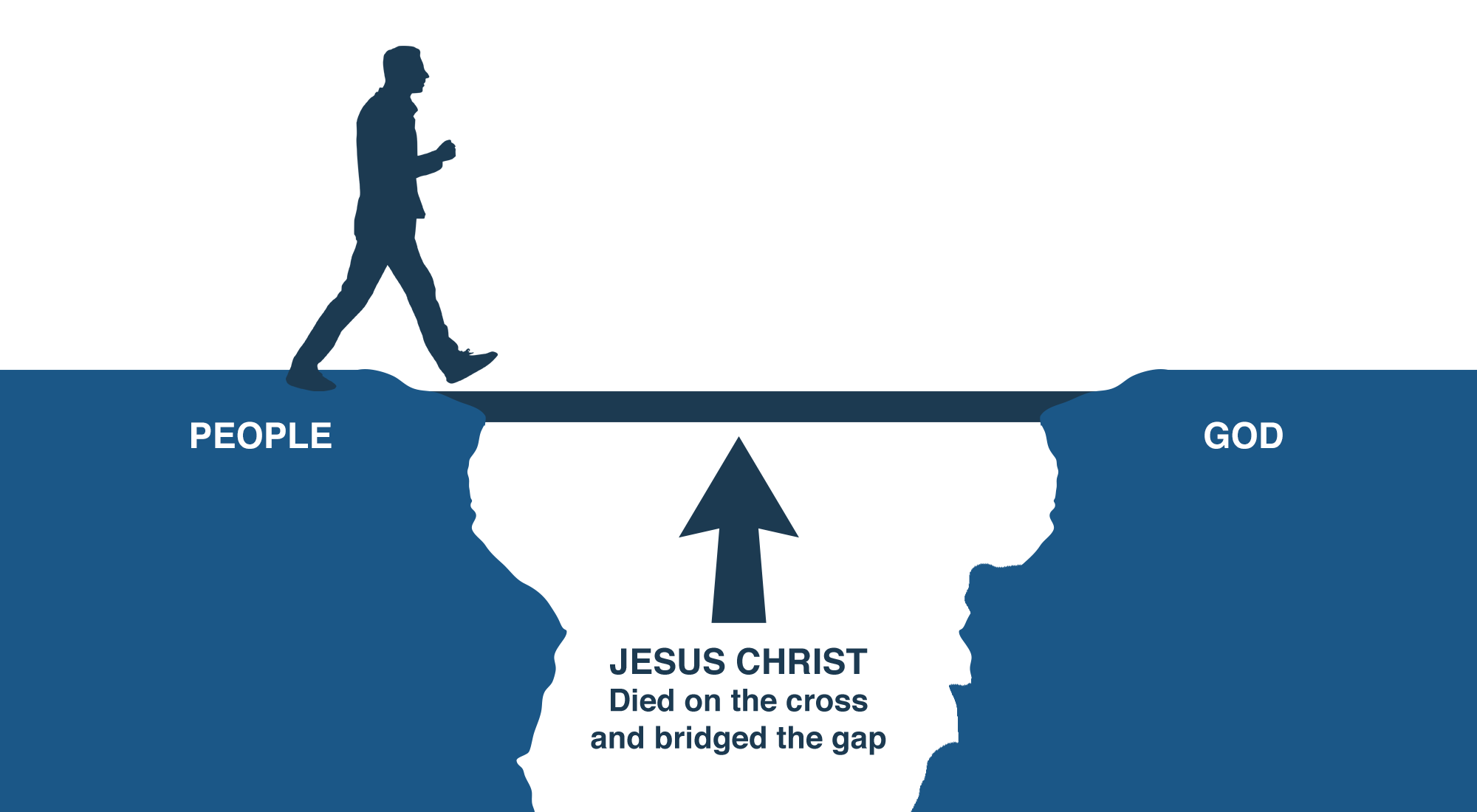 Who is Jesus